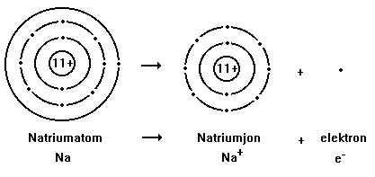 Periodiska systemet grupper