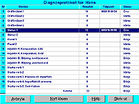 Diagnosprotokoll